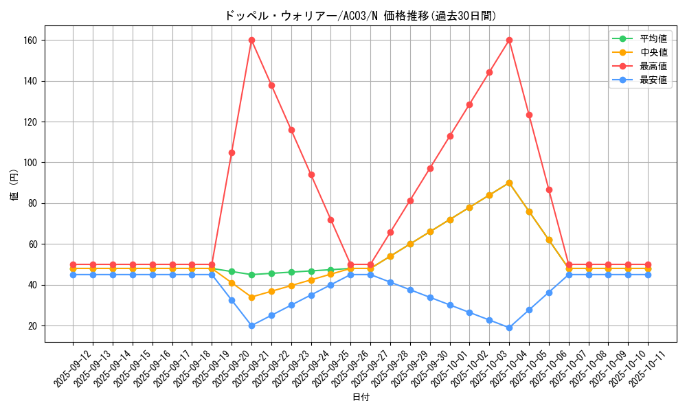 card_8994_series_2517_rarity_1_graph