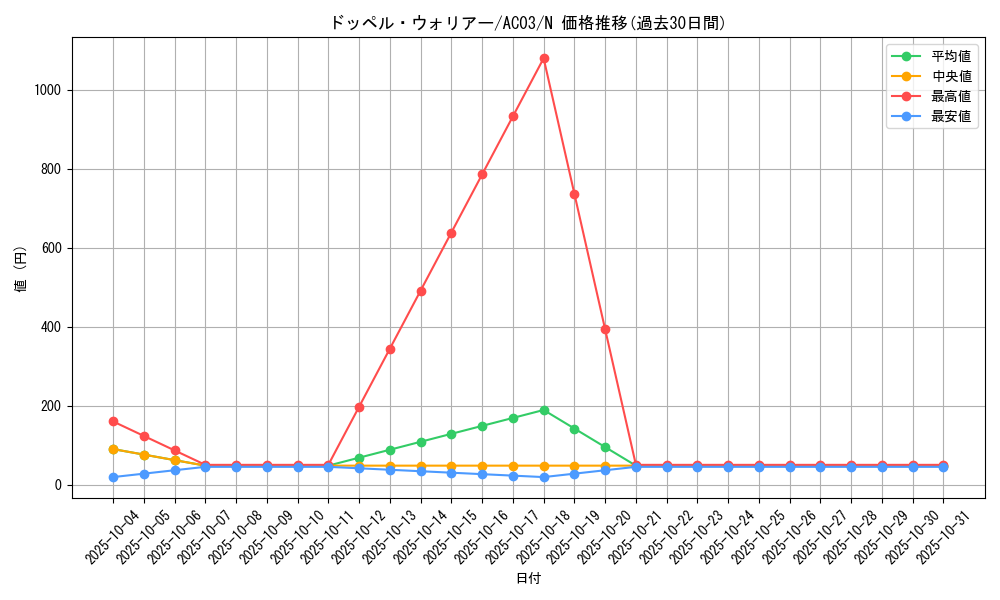 card_8994_series_2517_rarity_1_graph