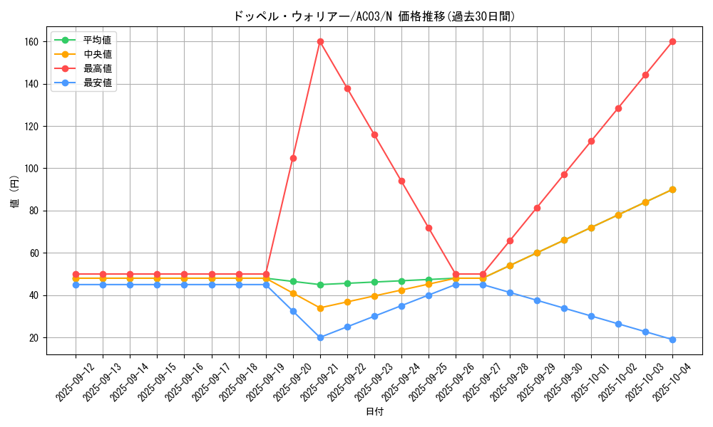 card_8994_series_2517_rarity_1_graph