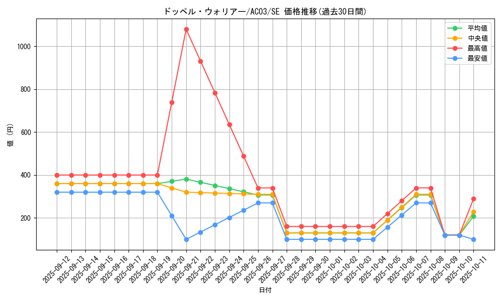 card_8994_series_2517_rarity_5_graph