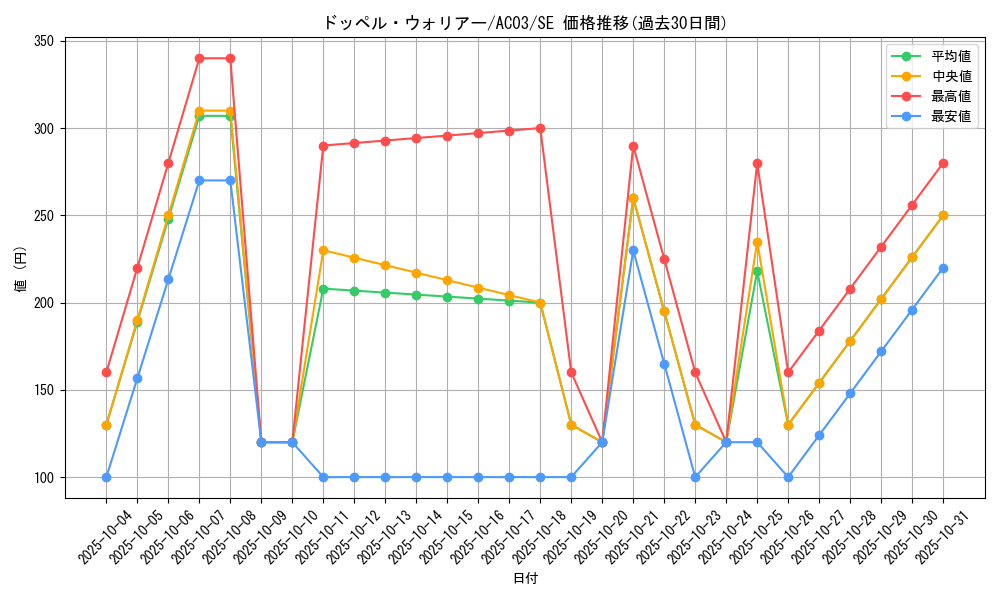 card_8994_series_2517_rarity_5_graph