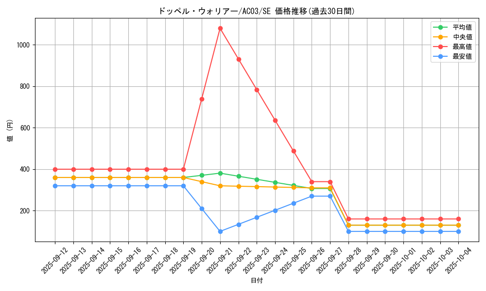 card_8994_series_2517_rarity_5_graph