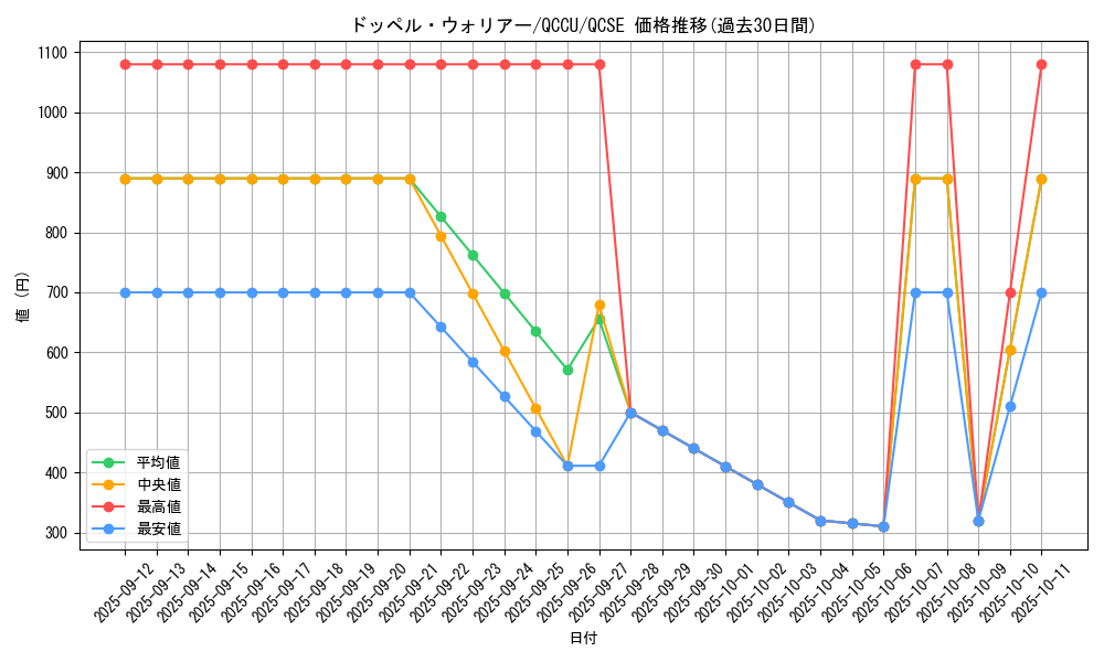 card_8994_series_2798_rarity_408_graph
