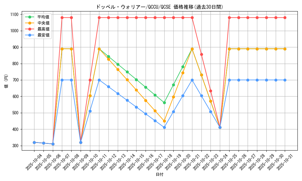 card_8994_series_2798_rarity_408_graph