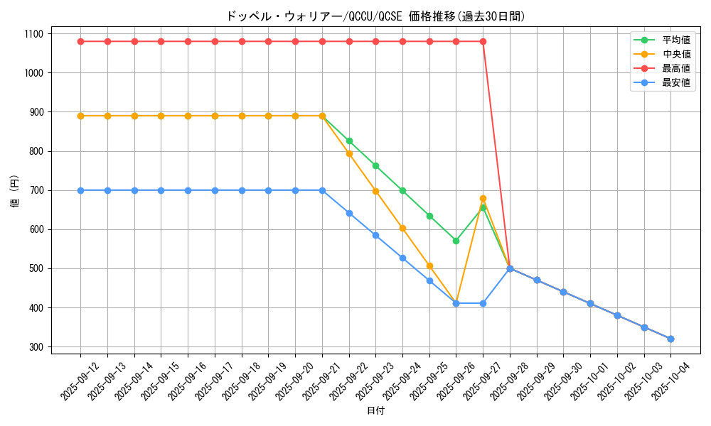 card_8994_series_2798_rarity_408_graph