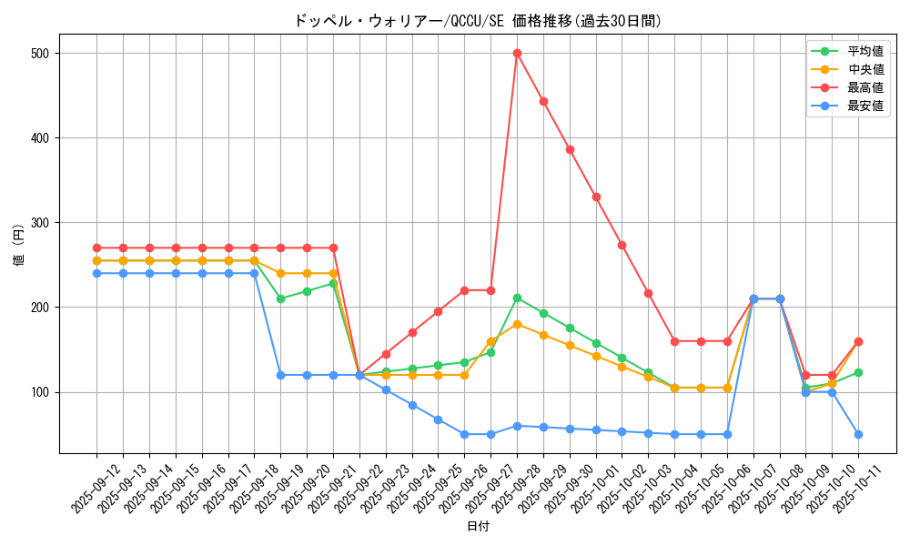 card_8994_series_2798_rarity_5_graph