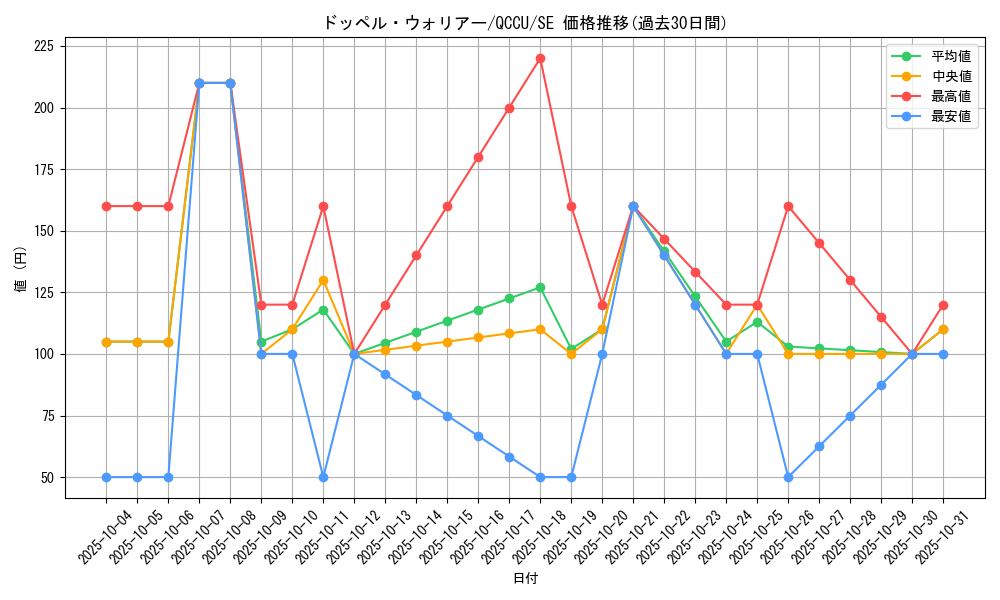 card_8994_series_2798_rarity_5_graph
