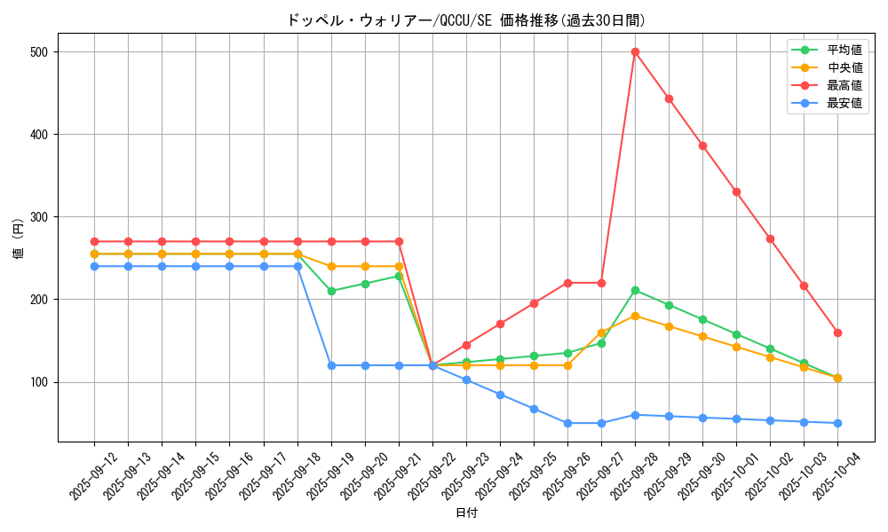 card_8994_series_2798_rarity_5_graph