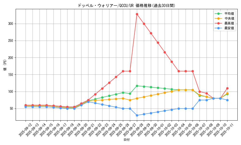 card_8994_series_2798_rarity_7_graph