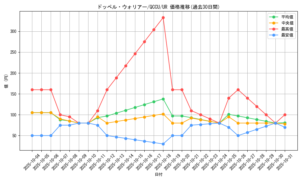 card_8994_series_2798_rarity_7_graph