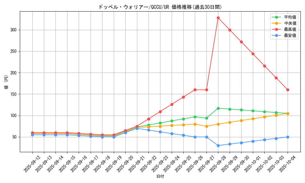 card_8994_series_2798_rarity_7_graph
