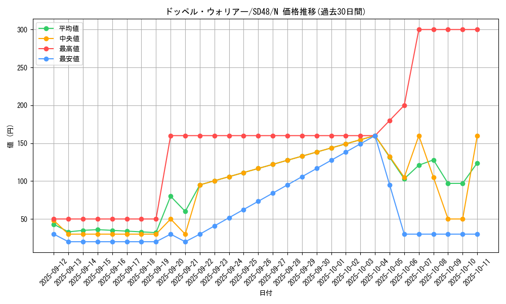 card_8994_series_38912_rarity_1_graph