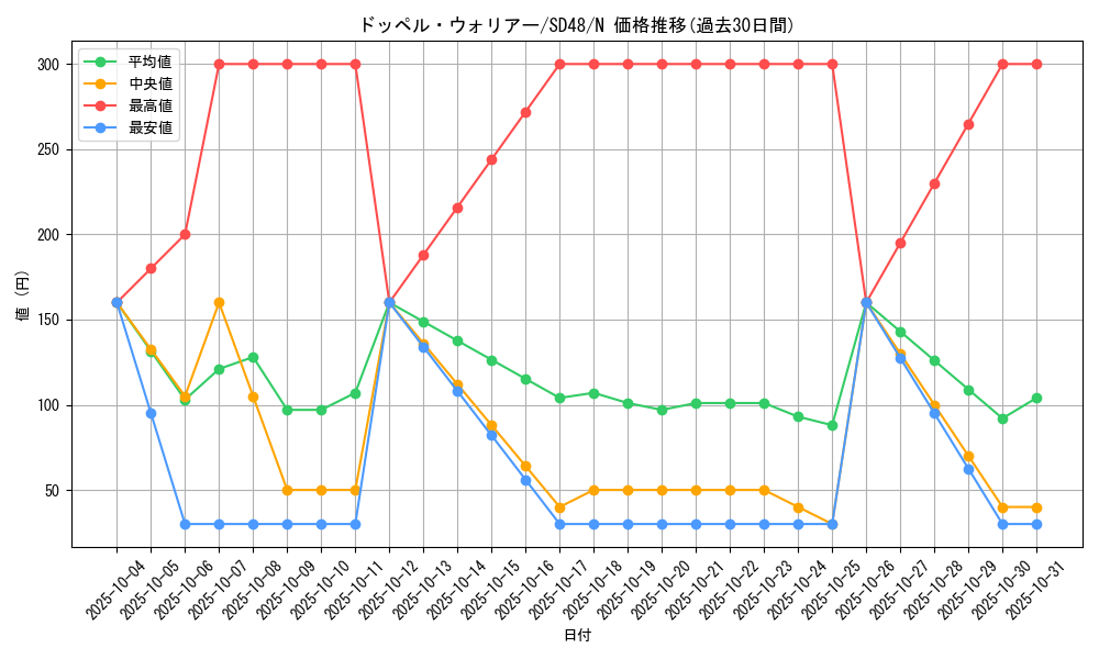card_8994_series_38912_rarity_1_graph