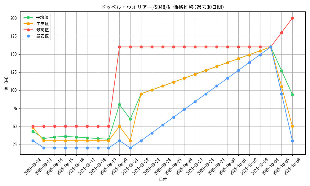 card_8994_series_38912_rarity_1_graph