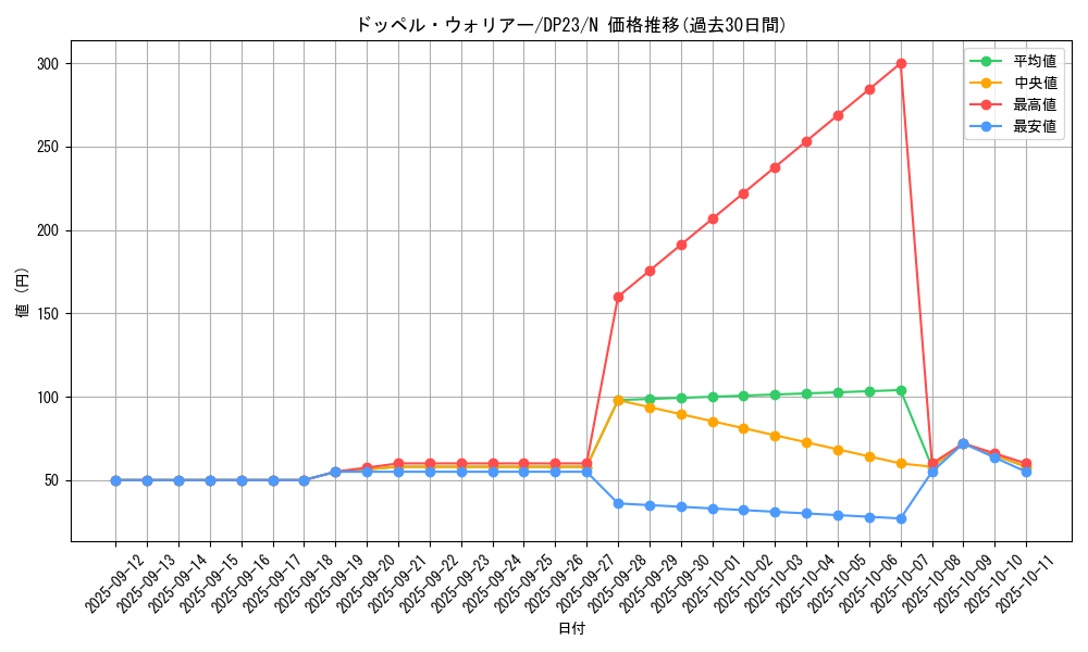 card_8994_series_7982_rarity_1_graph