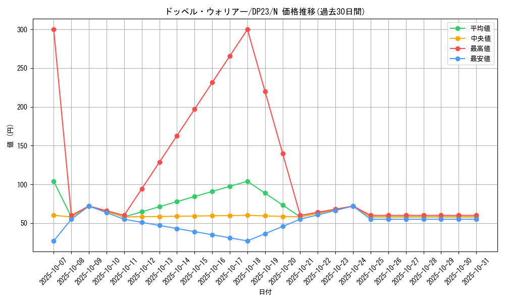 card_8994_series_7982_rarity_1_graph