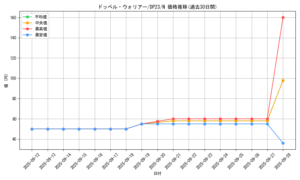card_8994_series_7982_rarity_1_graph