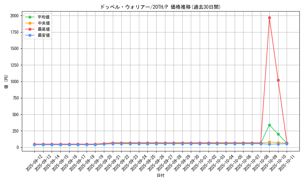 card_8994_series_9423_rarity_2_graph