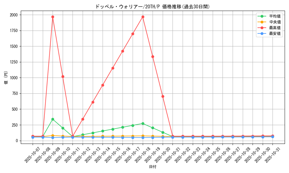 card_8994_series_9423_rarity_2_graph