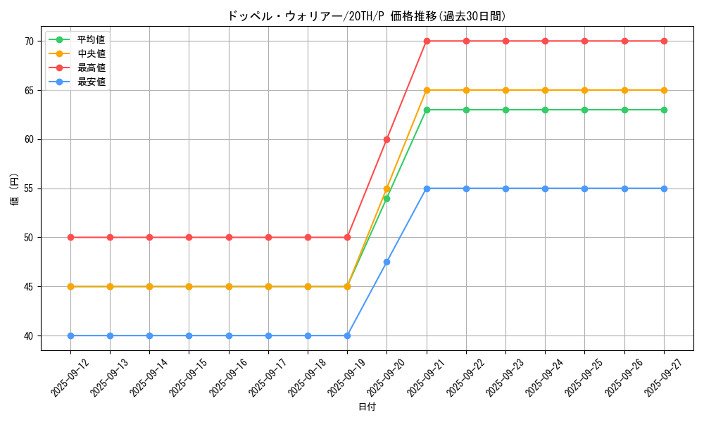 card_8994_series_9423_rarity_2_graph