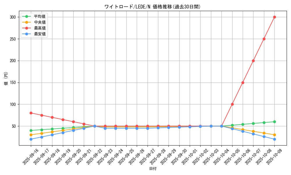 card_899_series_1581_rarity_1_graph