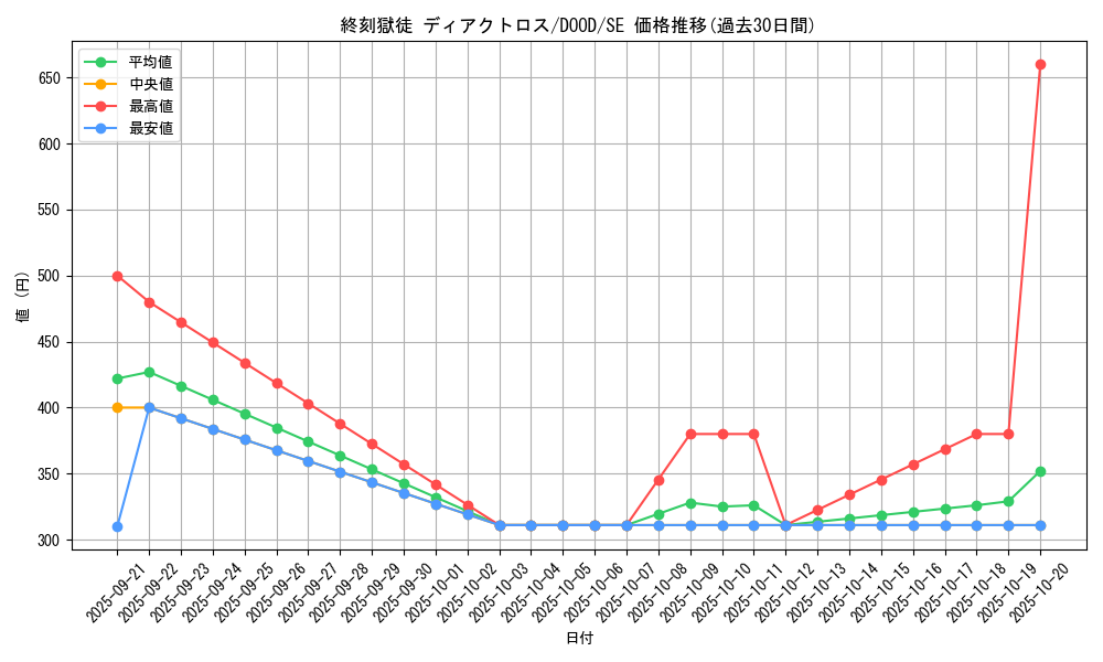 card_89_series_62_rarity_5_graph
