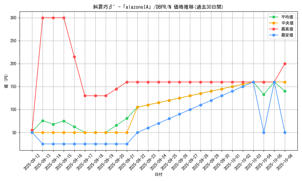 card_8_series_1_rarity_1_graph
