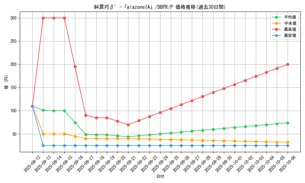 card_8_series_1_rarity_2_graph