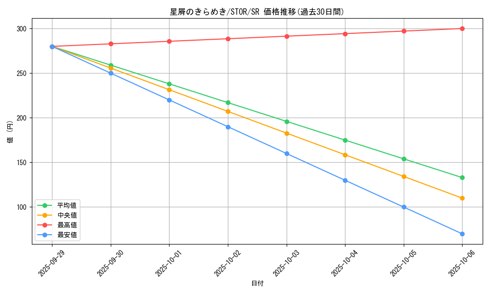 card_9001_series_20423_rarity_3_graph