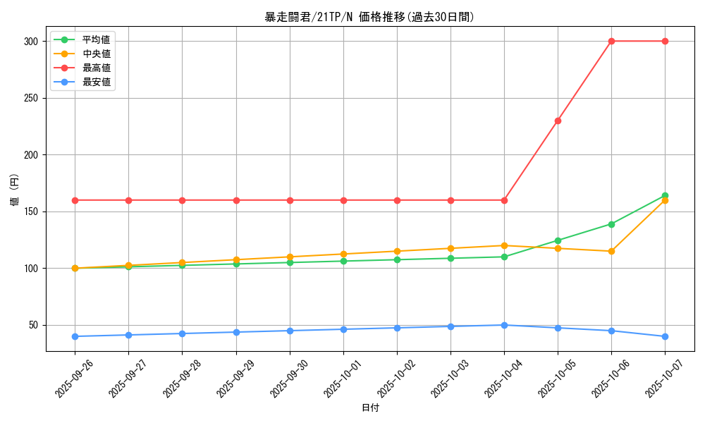 card_9003_series_8005_rarity_1_graph