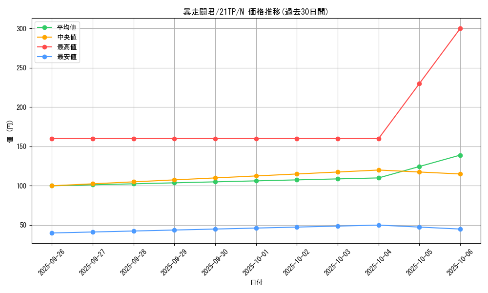 card_9003_series_8005_rarity_1_graph