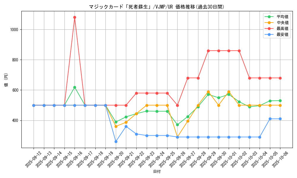 card_900_series_1757_rarity_7_graph