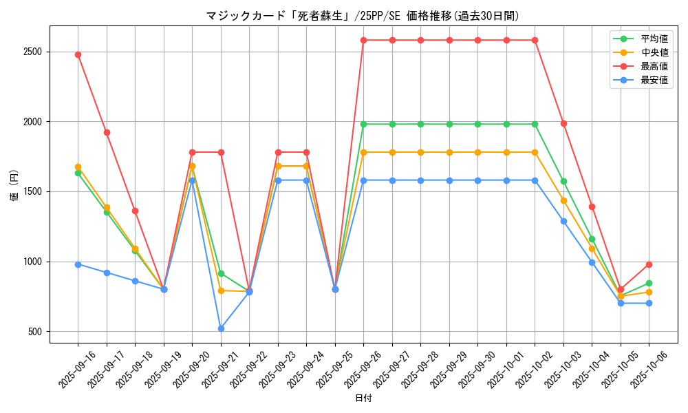 card_900_series_600_rarity_5_graph