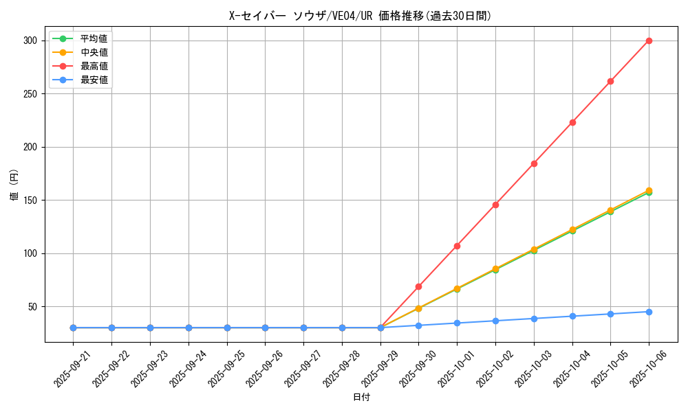 card_9014_series_20560_rarity_5640_graph