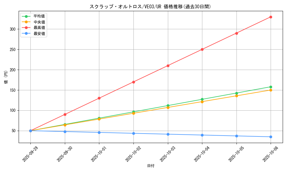card_9018_series_20562_rarity_5640_graph