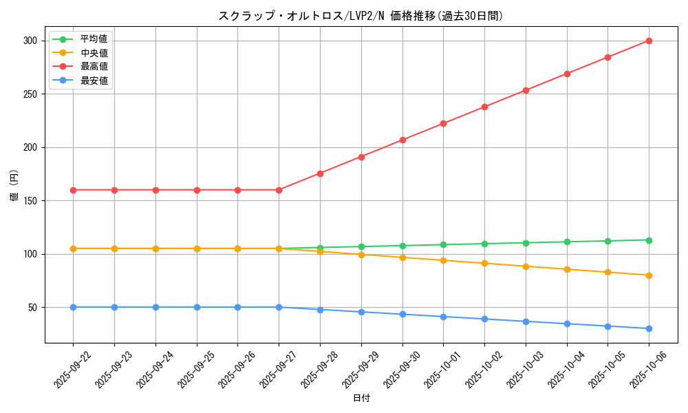 card_9018_series_9567_rarity_1_graph