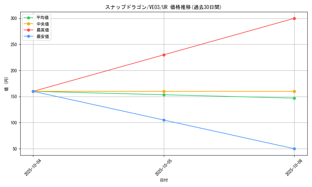 card_9019_series_20562_rarity_5640_graph