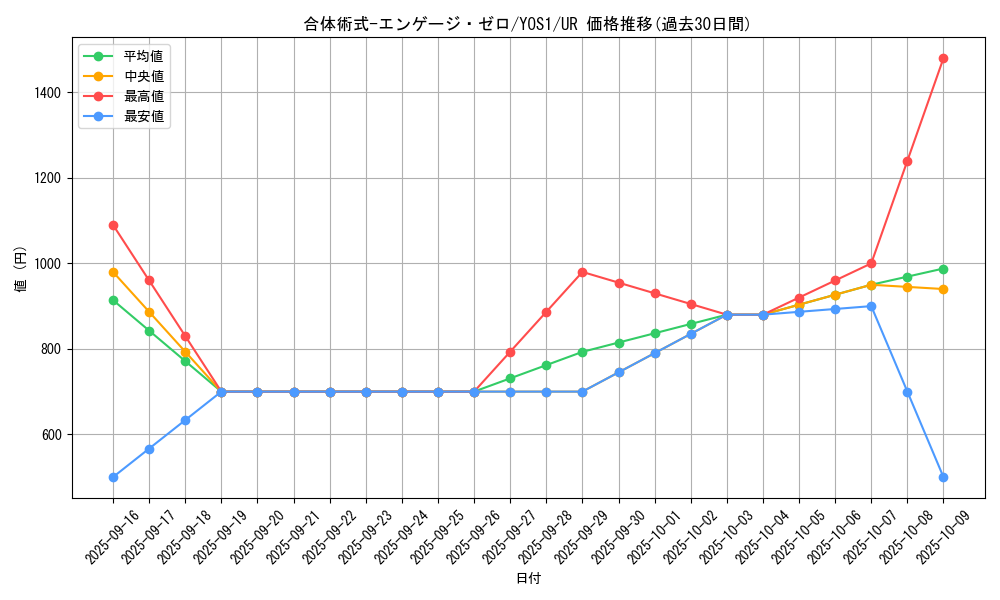 card_901_series_1758_rarity_7_graph
