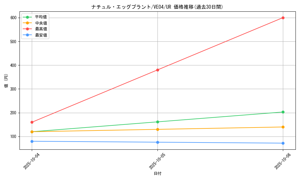 card_9020_series_20560_rarity_5640_graph