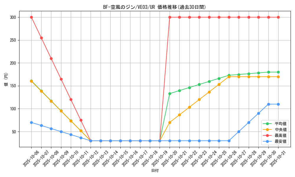 card_9021_series_20562_rarity_5640_graph