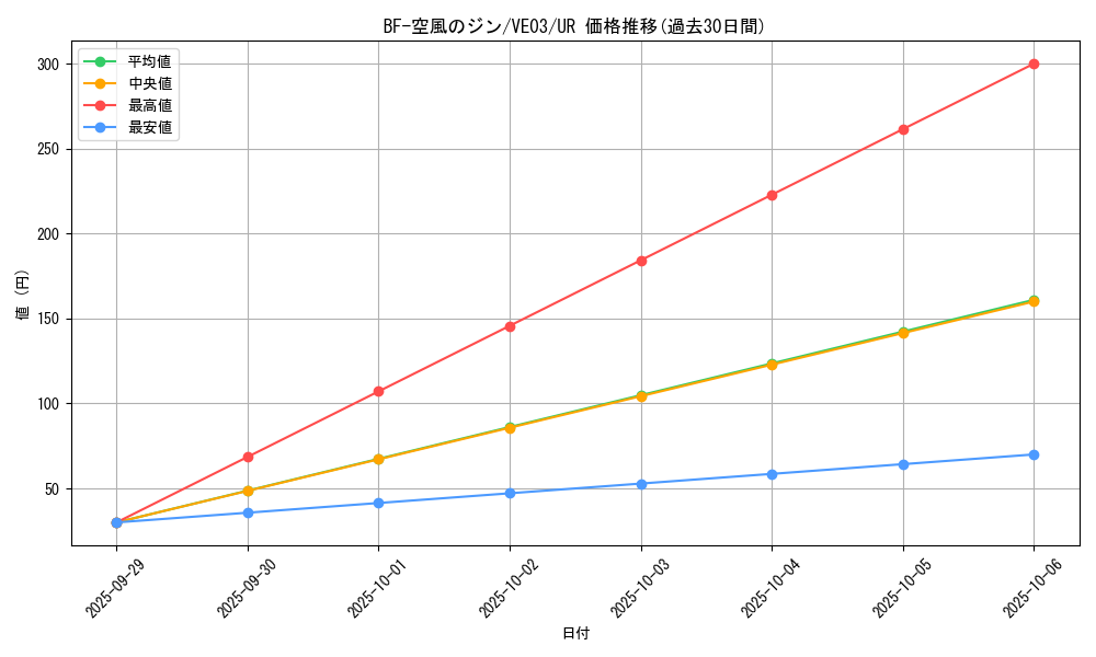card_9021_series_20562_rarity_5640_graph