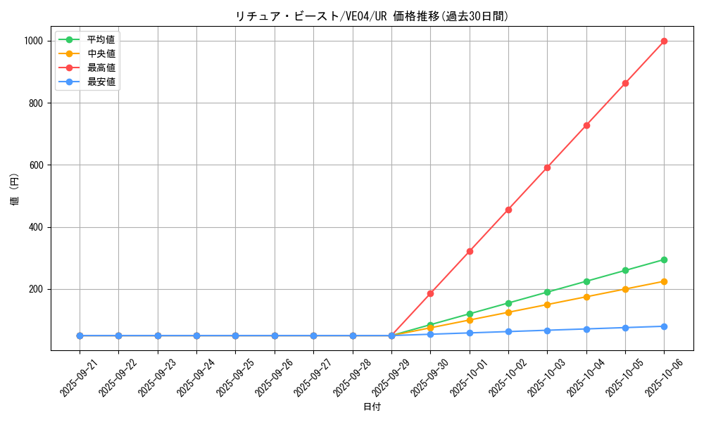card_9023_series_20560_rarity_5640_graph
