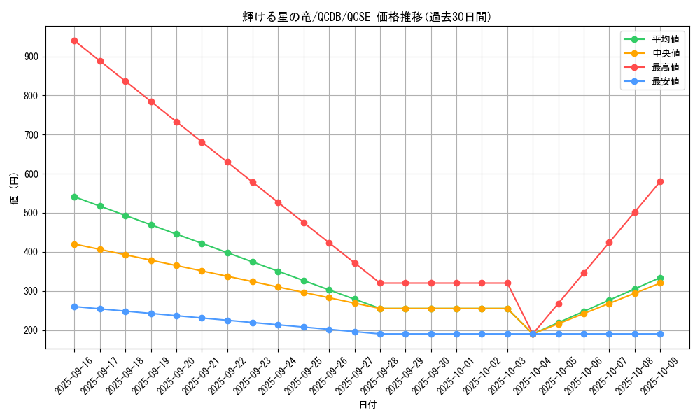card_902_series_1759_rarity_408_graph