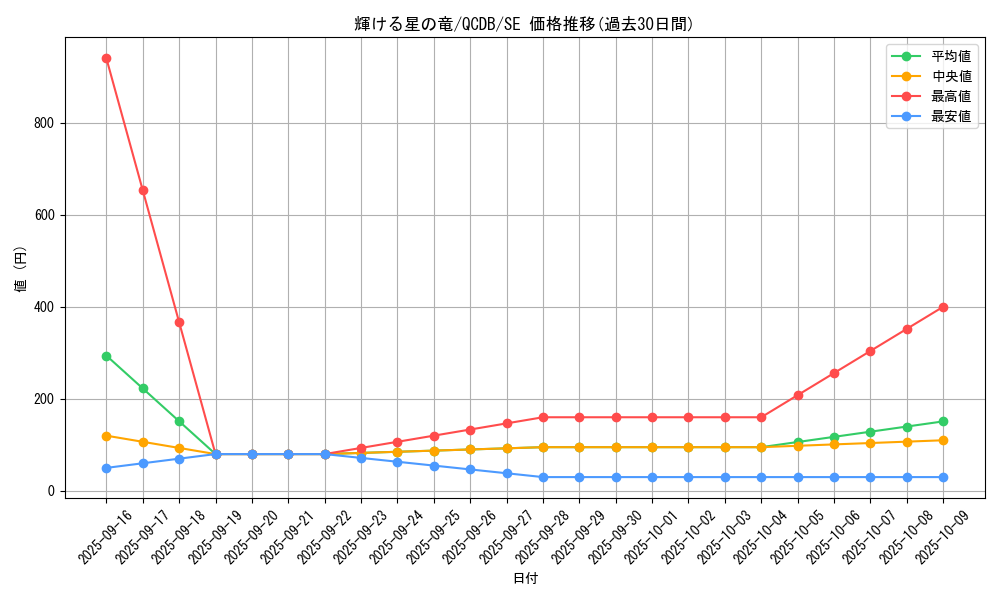 card_902_series_1759_rarity_5_graph