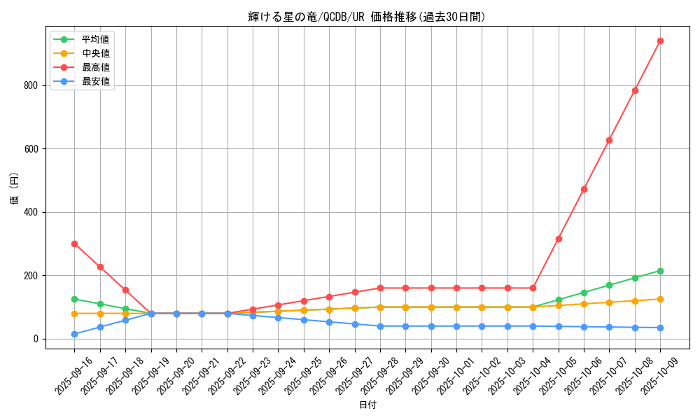 card_902_series_1759_rarity_7_graph