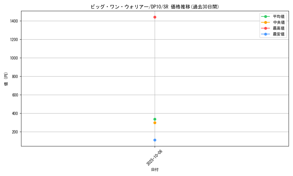 card_9030_series_20576_rarity_3_graph