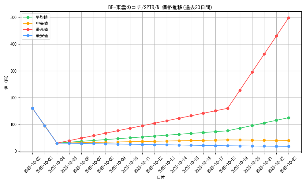 card_9032_series_15891_rarity_1_graph