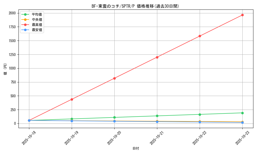 card_9032_series_15891_rarity_2_graph