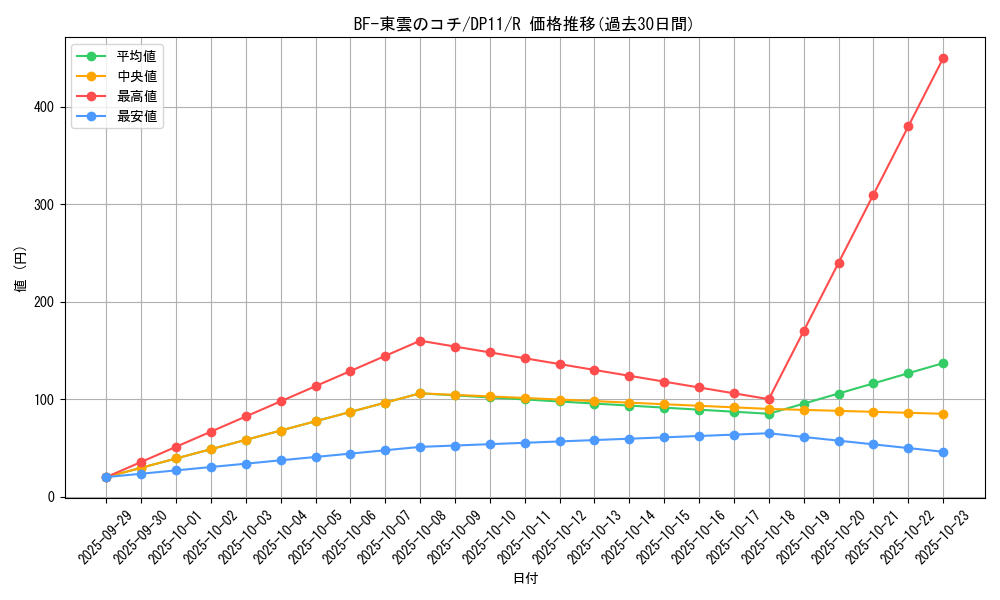 card_9032_series_20575_rarity_62_graph