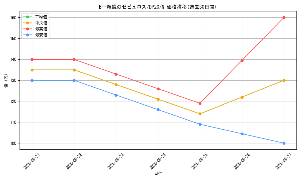 card_9033_series_10338_rarity_1_graph